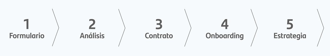 Flujo de distribuidores autorizados